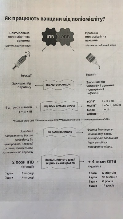 Як працюють вакцини від поліомієліту?