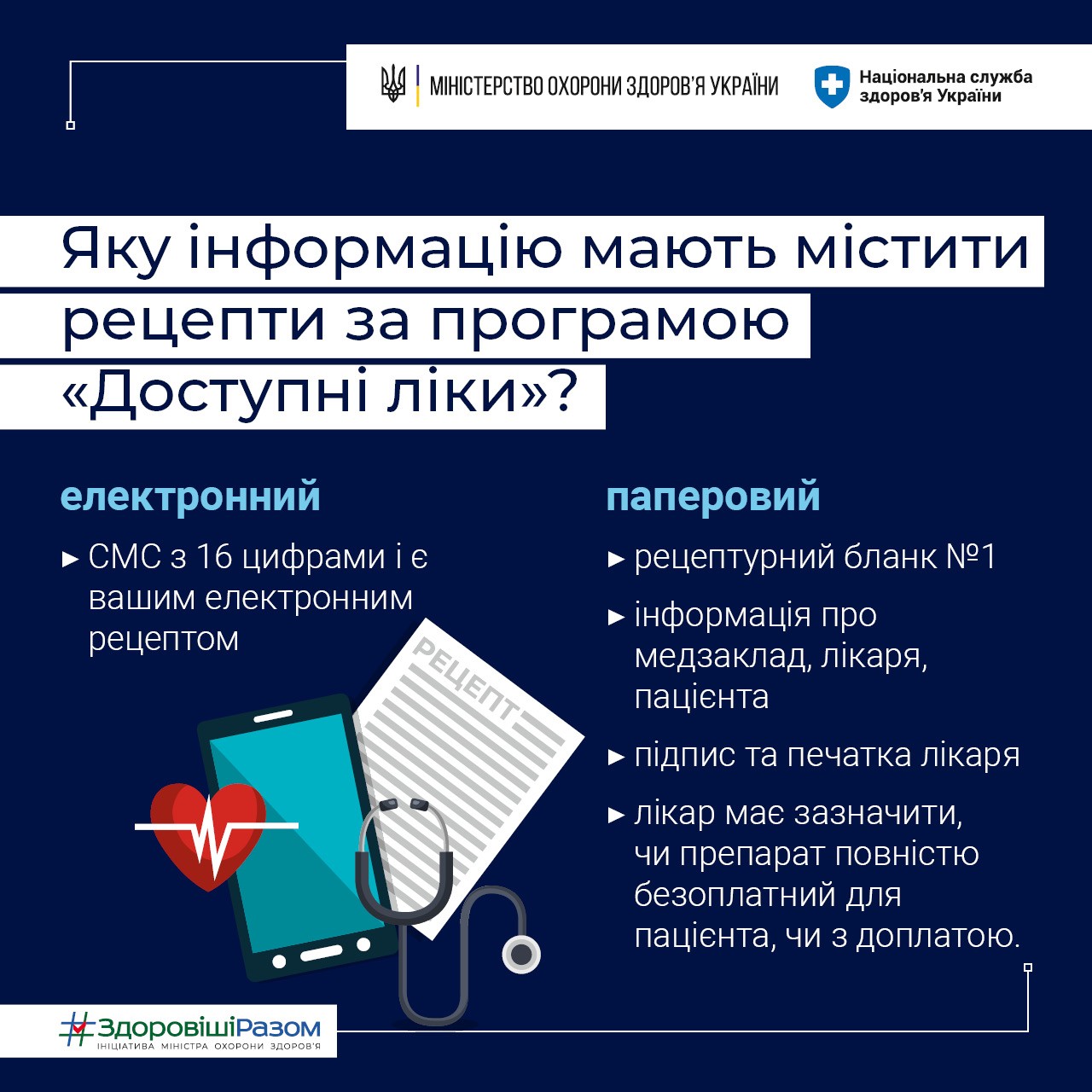 Деталі програмі "Доступні ліки"