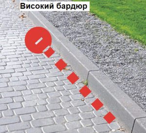 Правила поведінки під час артобстрілу і бомбардування житлових масивів