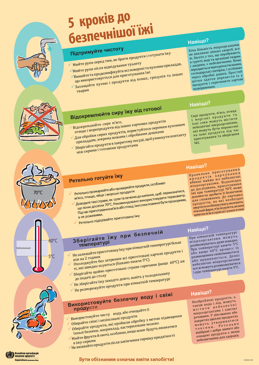 10 порад до правильного харчування