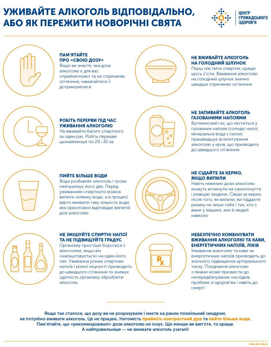 ВЖИВАЙТЕ АЛКОГОЛЬ ВІДПОВІДАЛЬНО, АБО ЯК ПЕРЕЖИТИ НОВОРІЧНІ СВЯТА