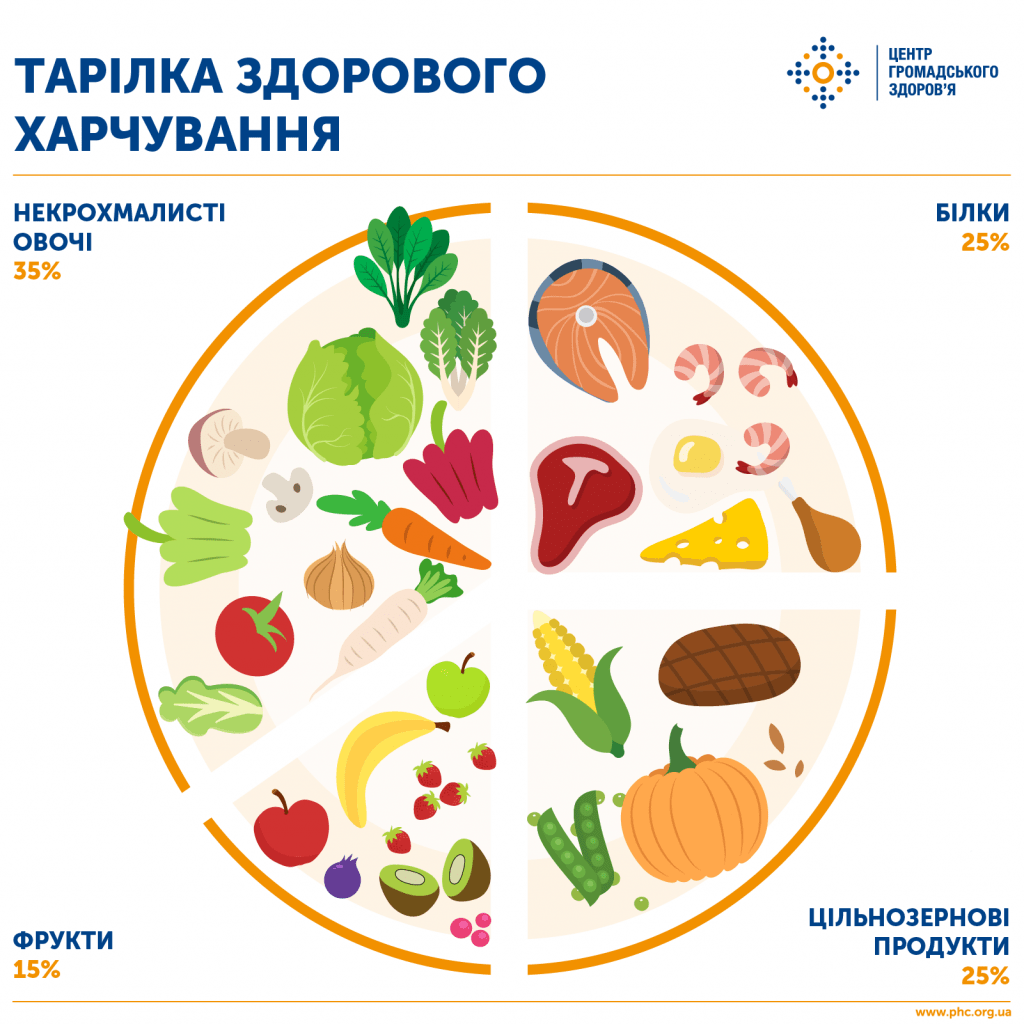 СВЯТКУВАННЯ БЕЗ ПЕРЕЇДАННЯ