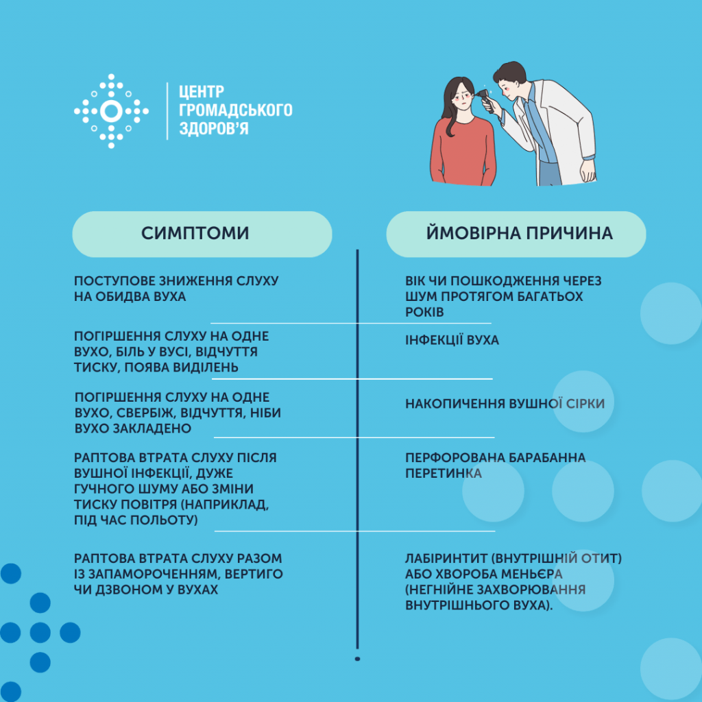 ПОДБАЙТЕ ПРО ВУХА: ПОРАДИ, ЯК ЗБЕРЕГТИ СЛУХ