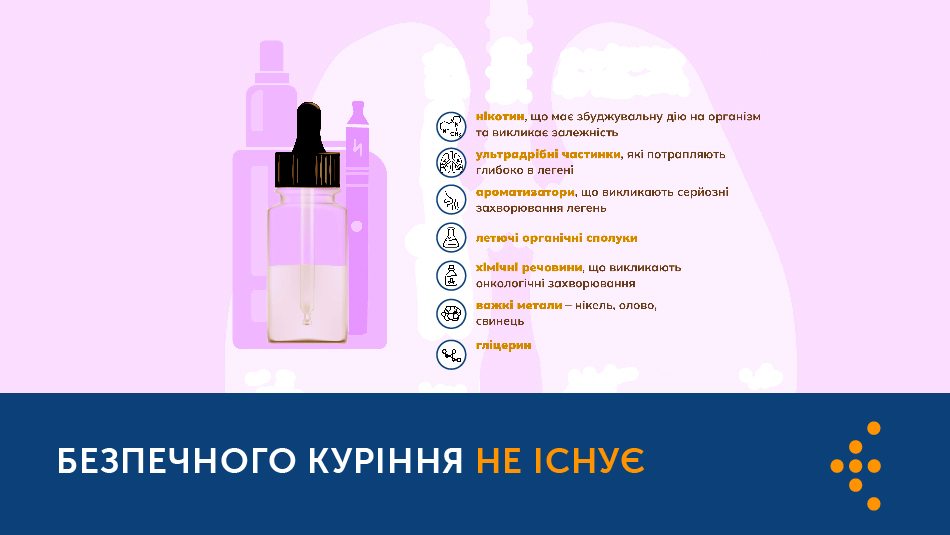 НЕГАТИВНИЙ ВПЛИВ ЕЛЕКТРОННИХ СИГАРЕТ НА ЗДОРОВʼЯ ДІТЕЙ ТА МОЛОДІ НЕГАТИВНИЙ ВПЛИВ ЕЛЕКТРОННИХ СИГАРЕТ НА ЗДОРОВʼЯ ДІТЕЙ ТА МОЛОДІ