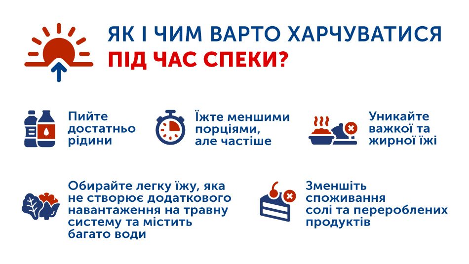 ЯК І ЧИМ ВАРТО ХАРЧУВАТИСЯ ПІД ЧАС СПЕКИ