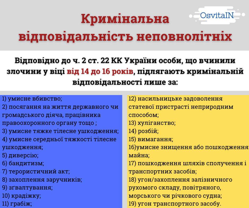 «Правопорушення та види відповідальності неповнолітніх»