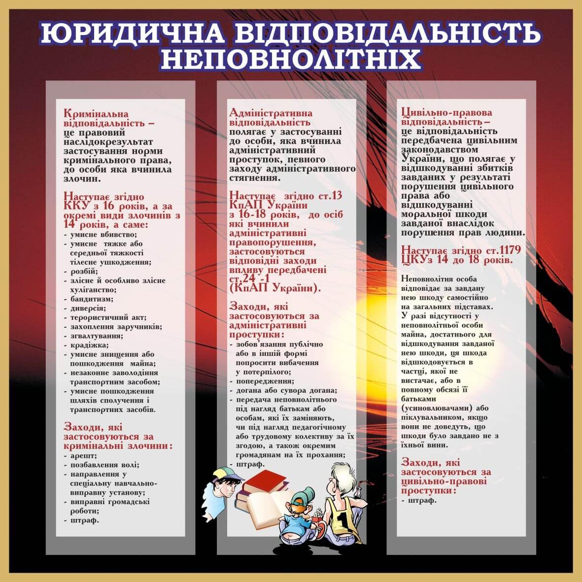 «Правопорушення та види відповідальності неповнолітніх»