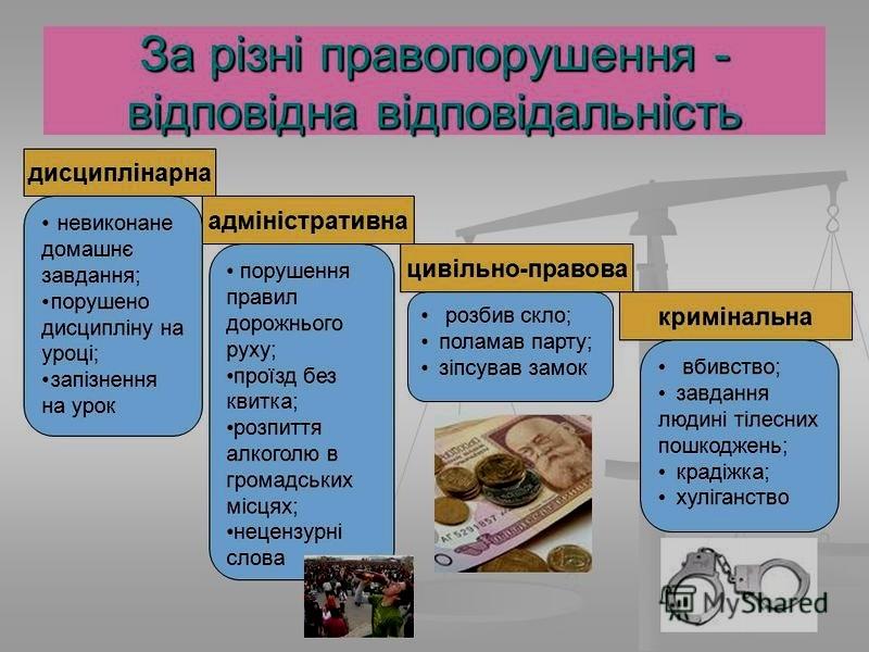 «Правопорушення та види відповідальності неповнолітніх»
