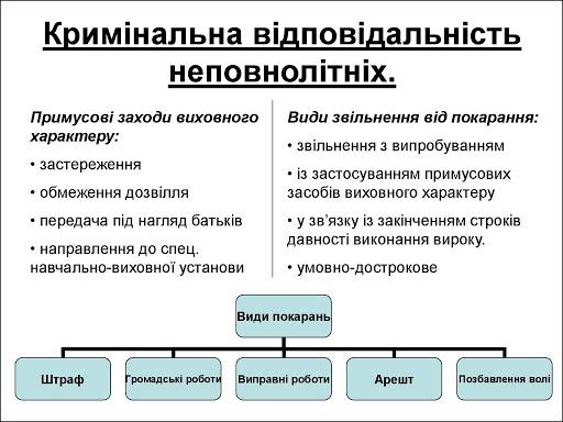 «Правопорушення та види відповідальності неповнолітніх»