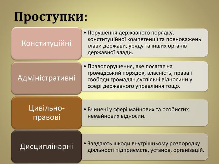 «Правопорушення та види відповідальності неповнолітніх»