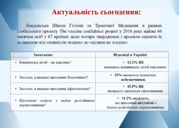 prezentatsiia-tyzhden-imunizatsii-2025_page-0003