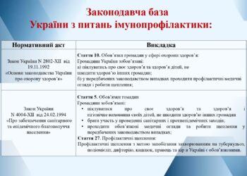 prezentatsiia-tyzhden-imunizatsii-2025_page-0007