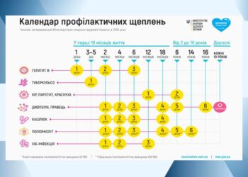 prezentatsiia-tyzhden-imunizatsii-2025_page-0014