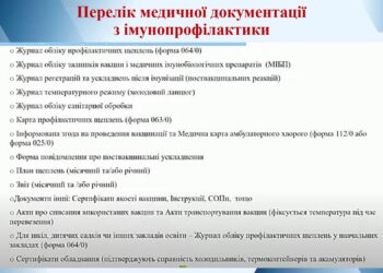 prezentatsiia-tyzhden-imunizatsii-2025_page-0020