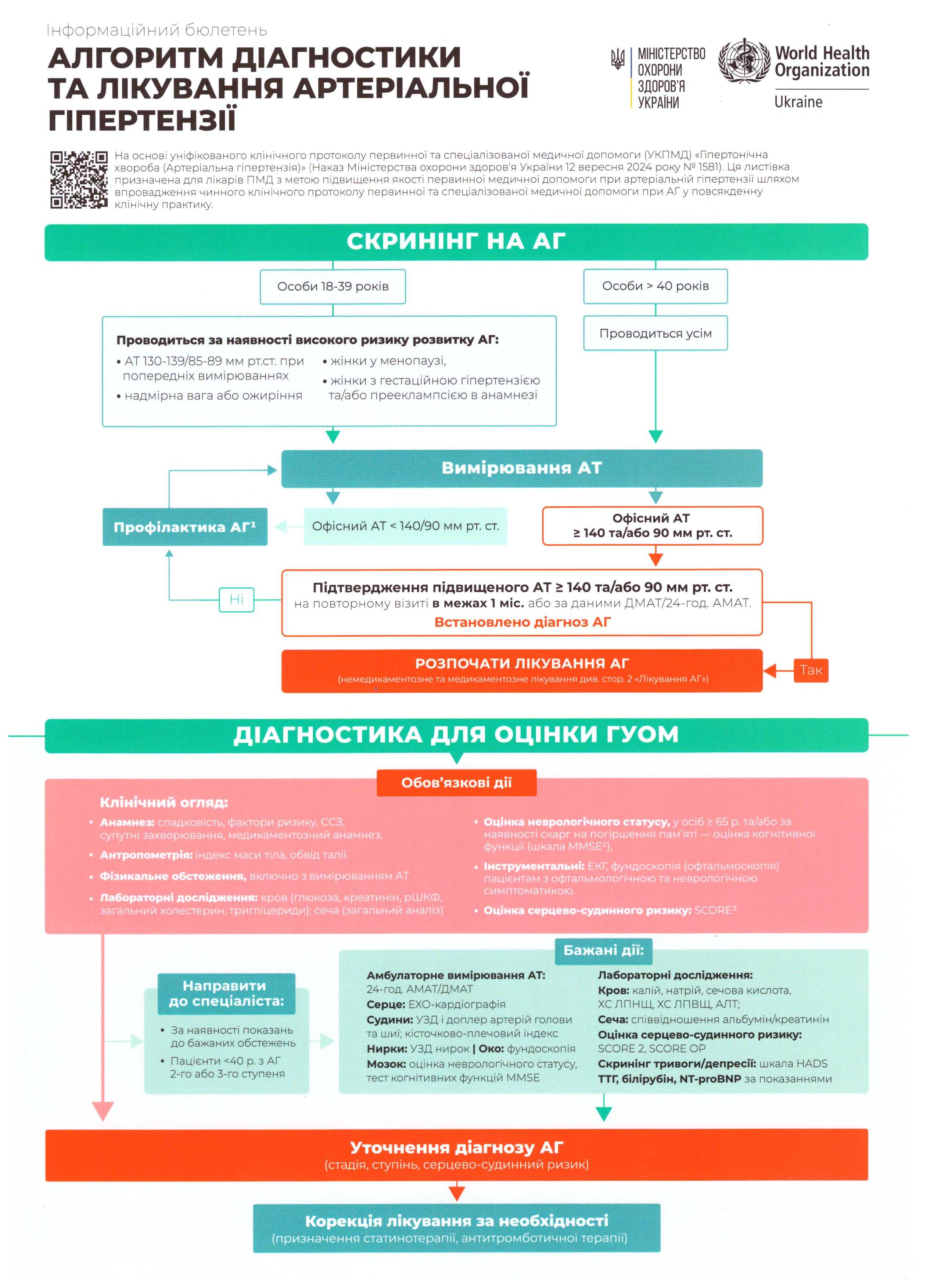 Інформаційна кампанія з профілактики артеріальної гіпертензії