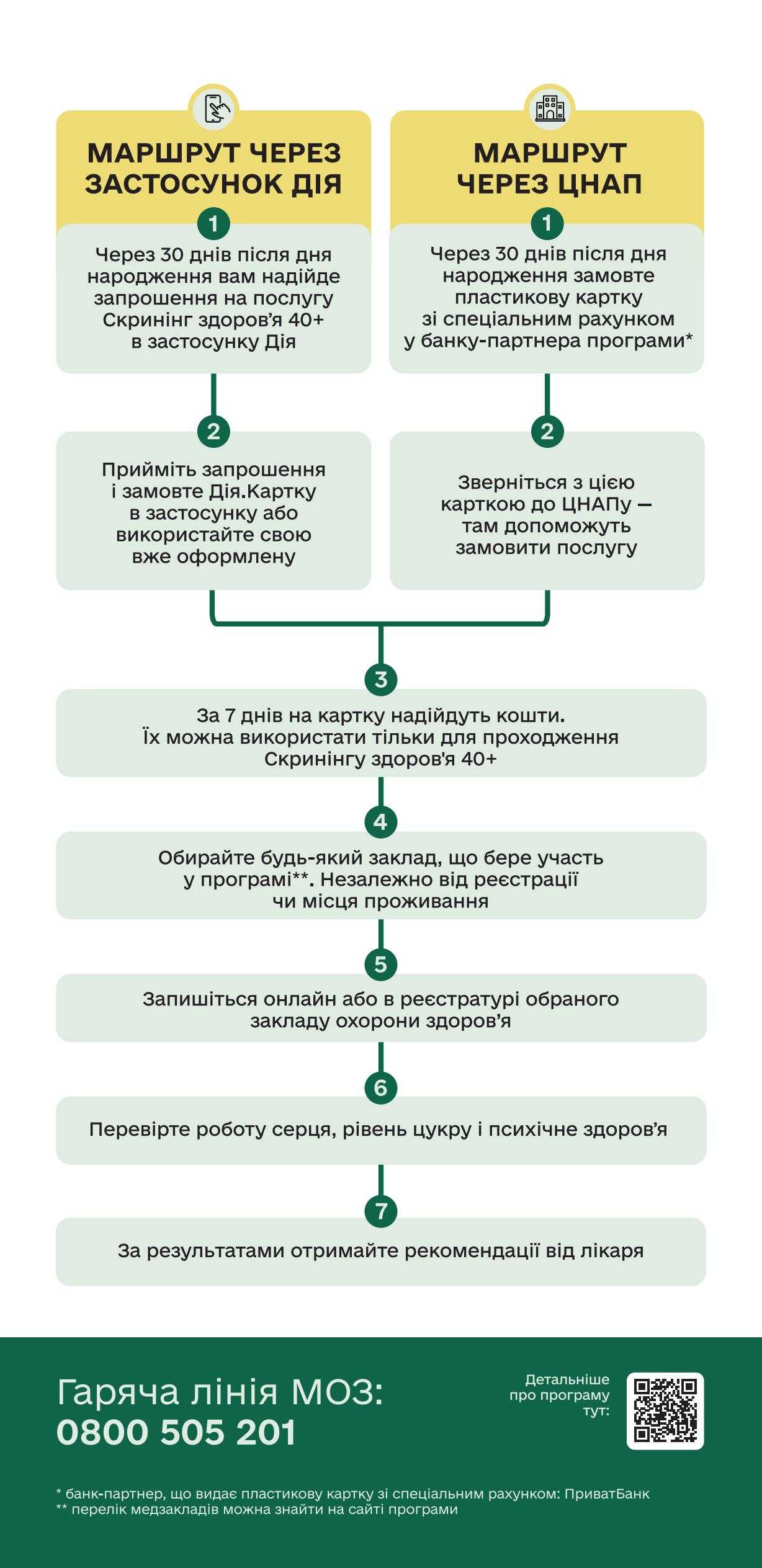 Старт програми Скринінг здоров’я 40+: як безкоштовно пройти обстеження