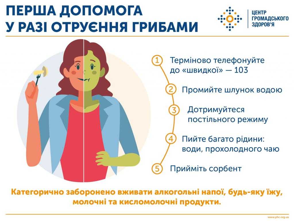 Як не отруїтися грибами